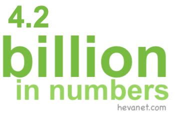 4.2 billion in numbers|4.2 billion in numbers .